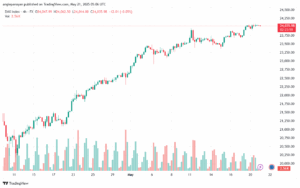 تحليل مؤشر داكس الفني DAX-21-5-2025