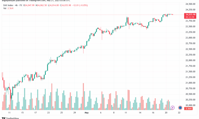 تحليل مؤشر داكس الفني DAX-21-5-2025