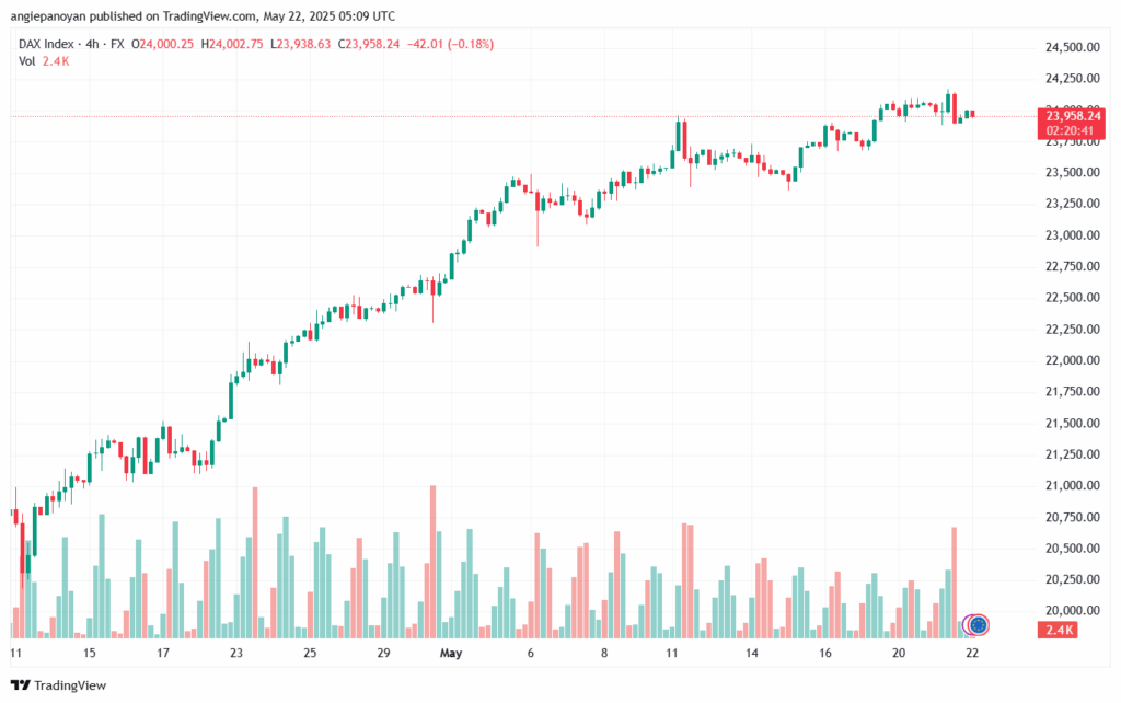 تحليل مؤشر داكس الفني DAX-22-5-2025