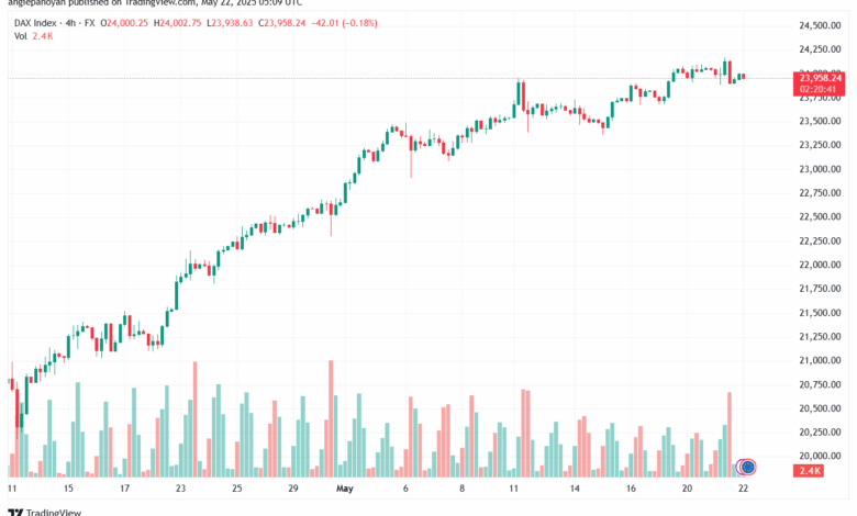 تحليل مؤشر داكس الفني DAX-22-5-2025