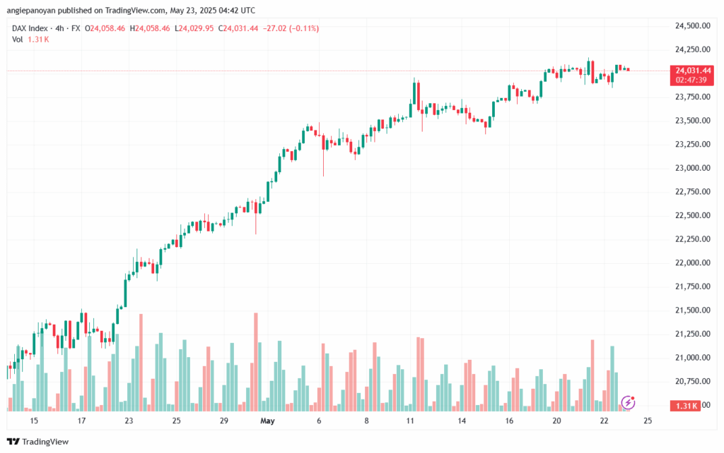 تحليل مؤشر داكس الفني DAX-23-5-2025