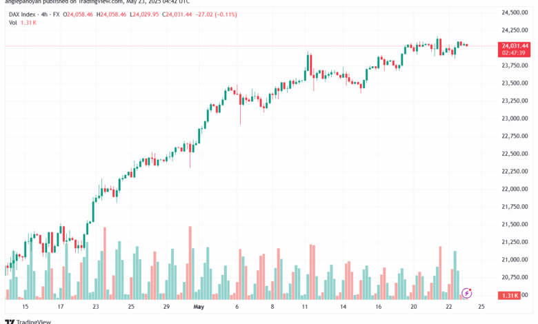 تحليل مؤشر داكس الفني DAX-23-5-2025