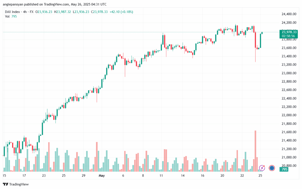 تحليل مؤشر داكس الفني DAX-26-5-2025