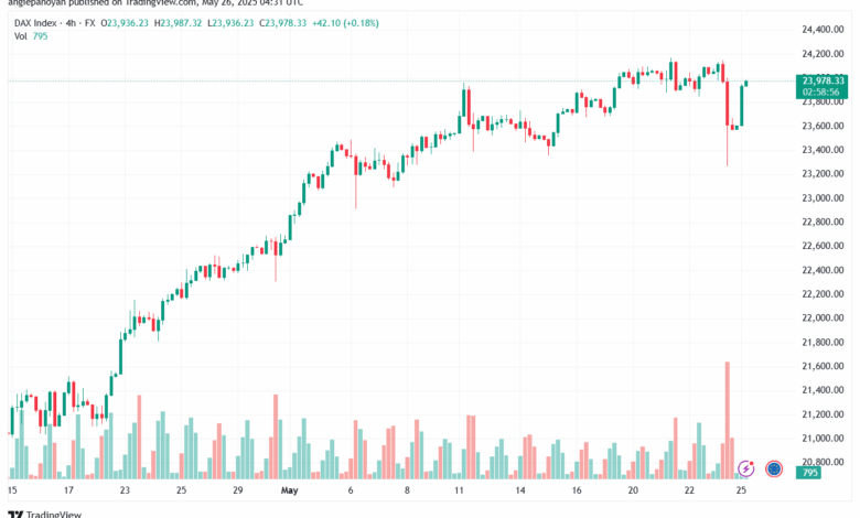 تحليل مؤشر داكس الفني DAX-26-5-2025