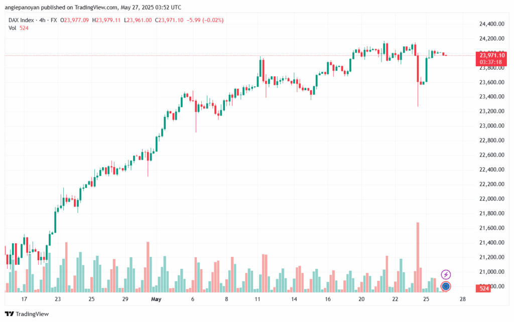 تحليل مؤشر داكس الفني DAX-27-5-2025