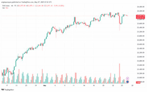 تحليل مؤشر داكس الفني DAX-27-5-2025