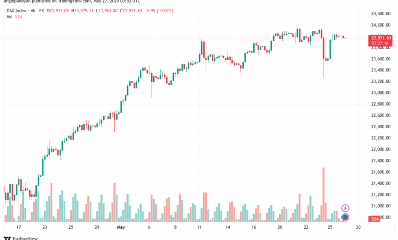 تحليل مؤشر داكس الفني DAX-27-5-2025