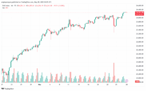 تحليل مؤشر داكس الفني DAX-28-5-2025