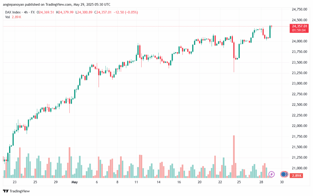 تحليل مؤشر داكس الفني DAX-29-5-2025