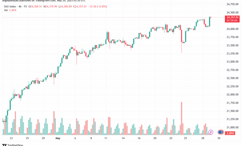 تحليل مؤشر داكس الفني DAX-29-5-2025