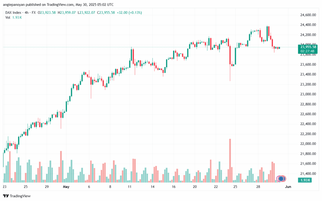 تحليل مؤشر داكس الفني DAX-30-5-2025