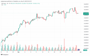 تحليل مؤشر داكس الفني DAX-30-5-2025