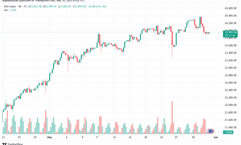 تحليل مؤشر داكس الفني DAX-30-5-2025