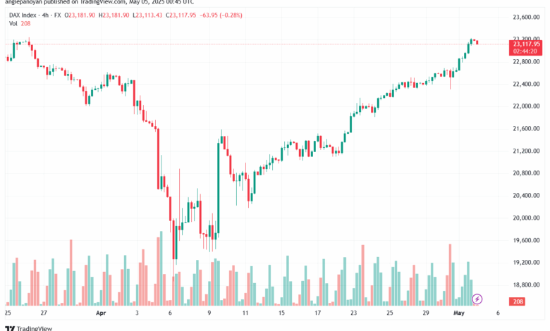 تحليل مؤشر داكس الفني DAX-5-5-2025