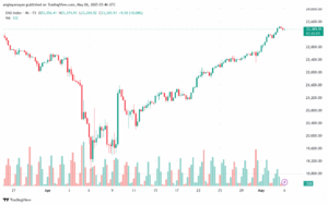 تحليل مؤشر داكس الفني DAX-6-5-2025