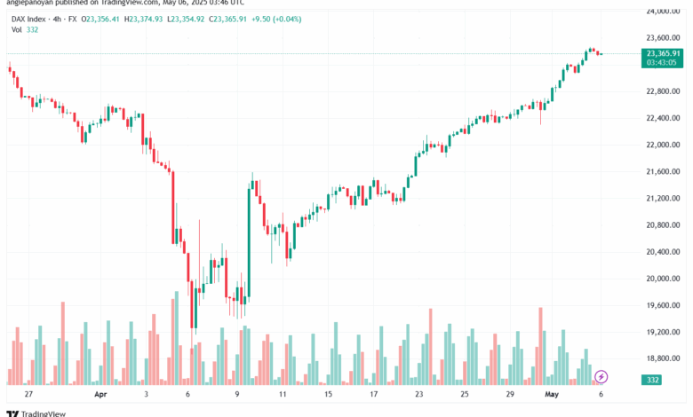 تحليل مؤشر داكس الفني DAX-6-5-2025
