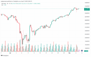 تحليل مؤشر داكس الفني DAX-7-5-2025