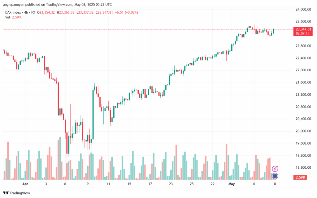 تحليل مؤشر داكس الفني DAX-8-5-2025