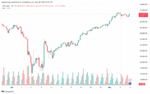 تحليل مؤشر داكس الفني DAX-8-5-2025