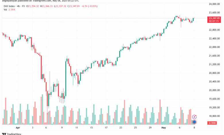 تحليل مؤشر داكس الفني DAX-8-5-2025