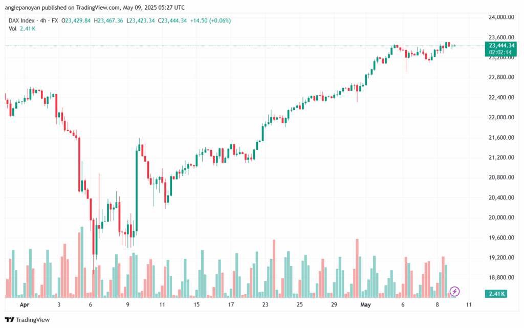 تحليل مؤشر داكس الفني DAX-9-5-2025