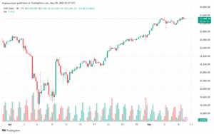 تحليل مؤشر داكس الفني DAX-9-5-2025