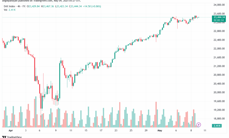 تحليل مؤشر داكس الفني DAX-9-5-2025