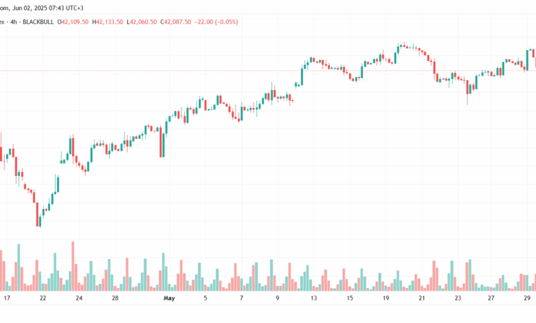 تحليل مؤشر داو جونز US30 DOW JONES-2-6-2025