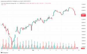 تحليل مؤشر داو جونز US30 DOW JONES-22-5-2025