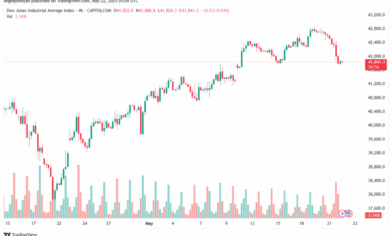 تحليل مؤشر داو جونز US30 DOW JONES-22-5-2025