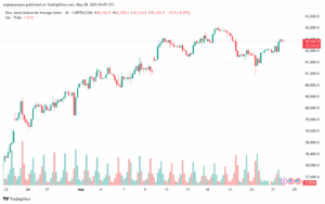 تحليل مؤشر داو جونز US30 DOW JONES-28-5-2025