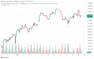 تحليل مؤشر داو جونز US30 DOW JONES-30-5-2025
