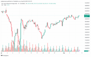 تحليل مؤشر داو جونز US30 DOW JONES-8-5-2025