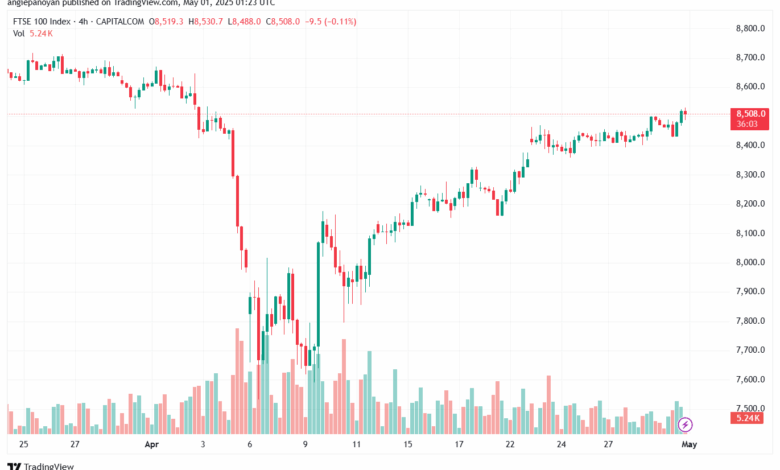 تحليل مؤشر فوتسي الفني FTSE-01-5-2025