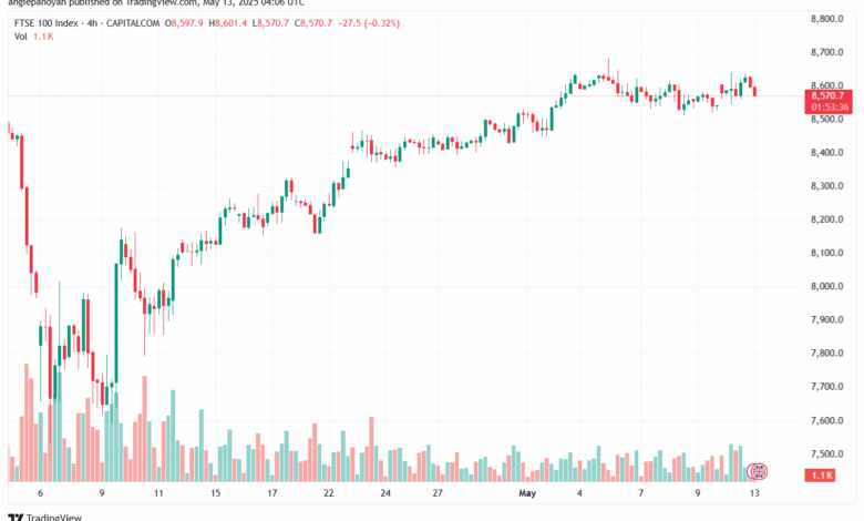 تحليل مؤشر فوتسي الفني FTSE-13-5-2025