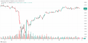 تحليل مؤشر فوتسي الفني FTSE-14-5-2025