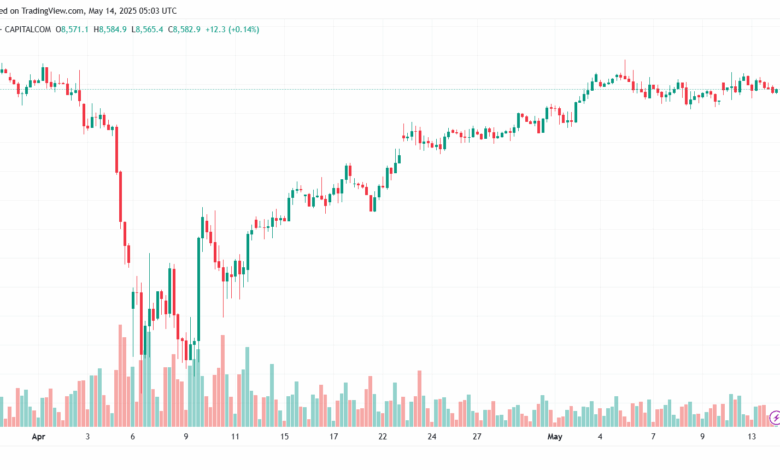 تحليل مؤشر فوتسي الفني FTSE-14-5-2025