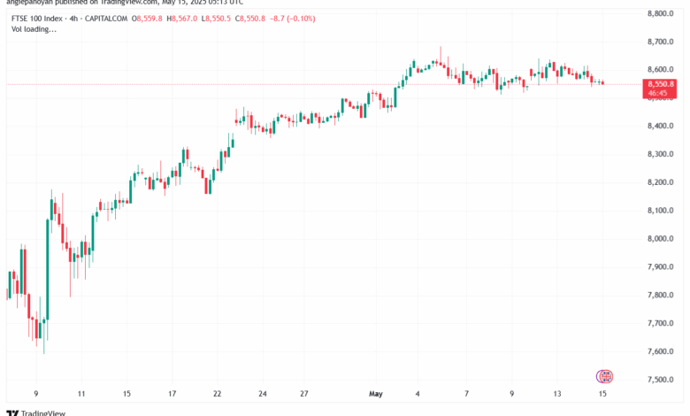 تحليل مؤشر فوتسي الفني FTSE-15-5-2025