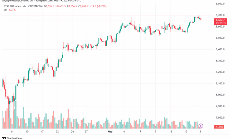 تحليل مؤشر فوتسي الفني FTSE-19-5-2025