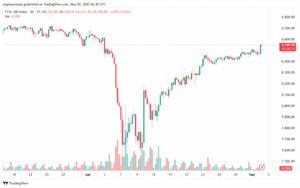 تحليل مؤشر فوتسي الفني FTSE-2-5-2025