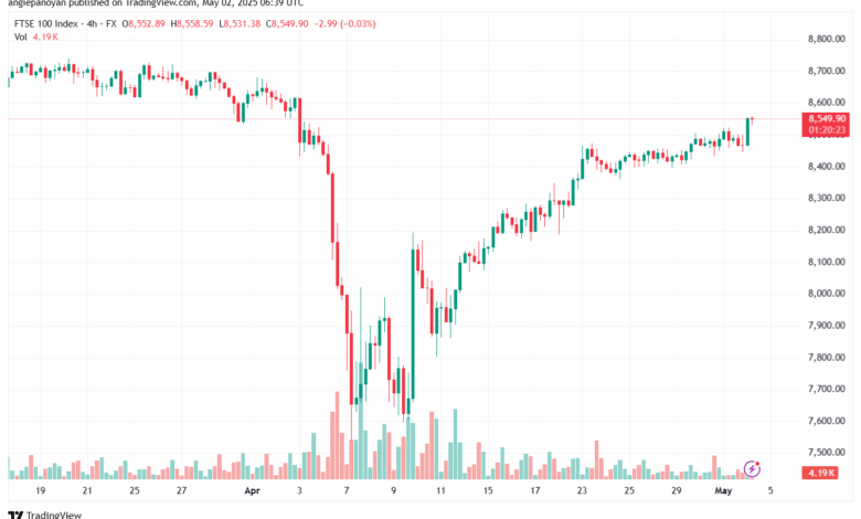 تحليل مؤشر فوتسي الفني FTSE-2-5-2025