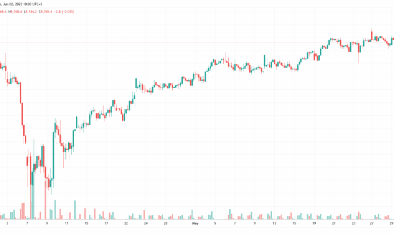 تحليل مؤشر فوتسي الفني FTSE-2-6-2025