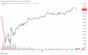 تحليل مؤشر فوتسي الفني FTSE-22-5-2025