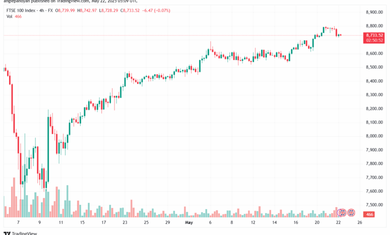 تحليل مؤشر فوتسي الفني FTSE-22-5-2025