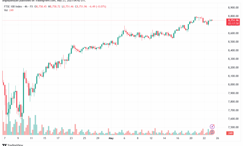تحليل مؤشر فوتسي الفني FTSE-23-5-2025