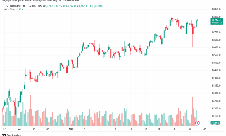 تحليل مؤشر فوتسي الفني FTSE-26-5-2025