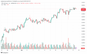 تحليل مؤشر فوتسي الفني FTSE-28-5-2025