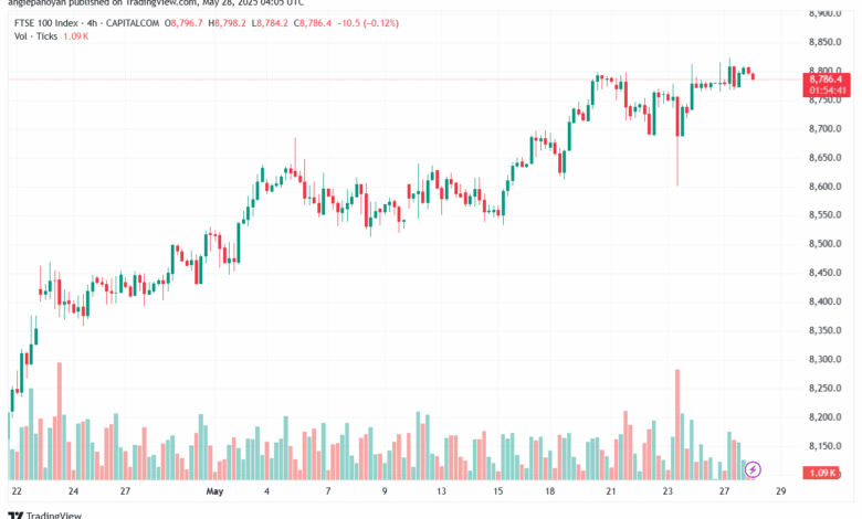 تحليل مؤشر فوتسي الفني FTSE-28-5-2025