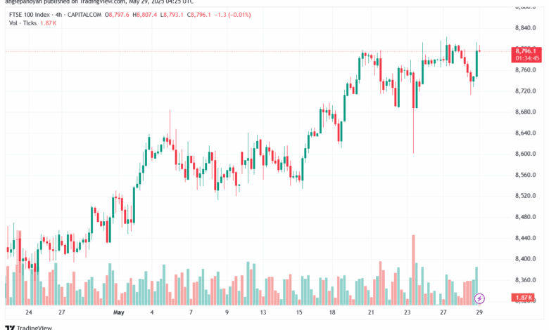 تحليل مؤشر فوتسي الفني FTSE-29-5-2025