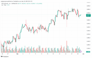 تحليل مؤشر فوتسي الفني FTSE-30-5-2025